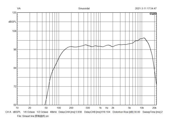 Smart  Line 频.png