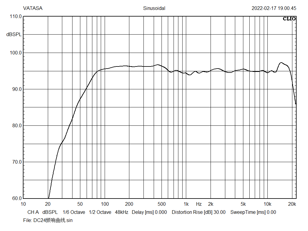 DC24频响曲线.bmp